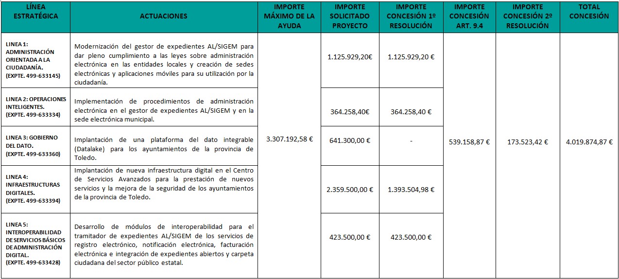 Cuadro resumen 